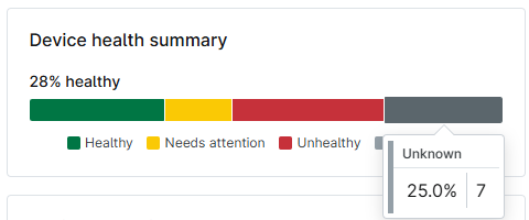 device health summary widget.png